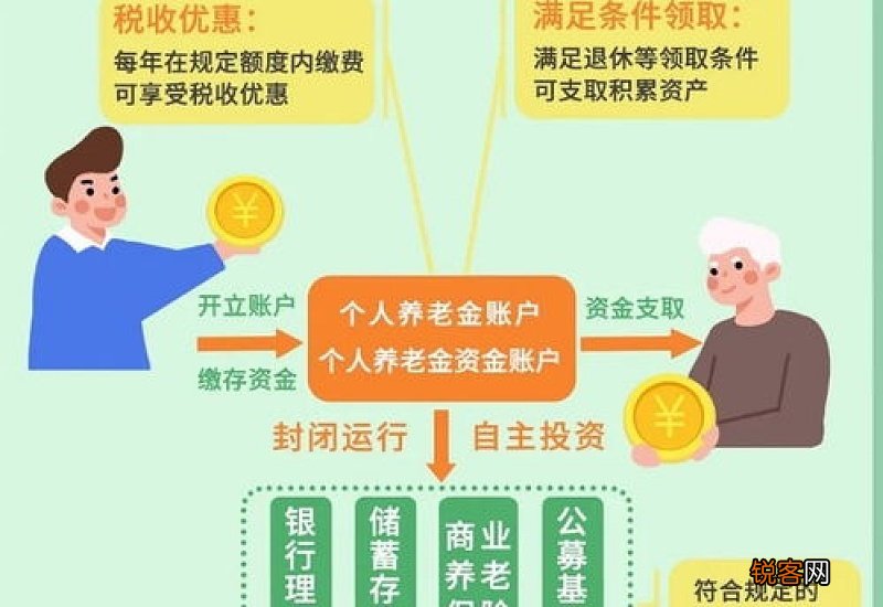 个人养老金账户怎么开户？有哪些方法开通？