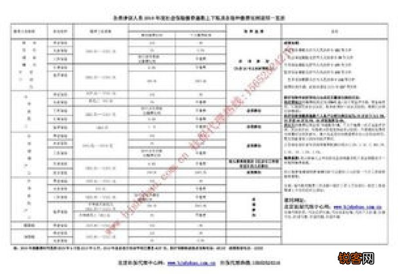 2022北京社保各险种缴费比例最新 单位和个人各交多少钱？