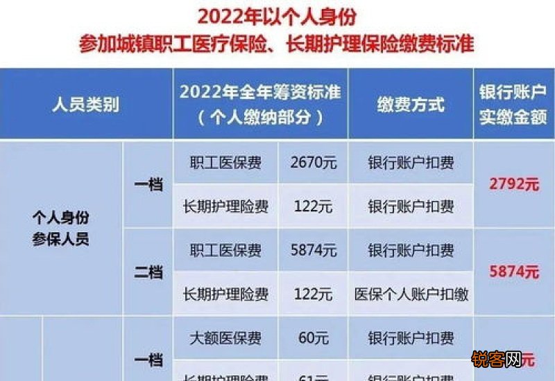 2022年北京医保交多少钱？职工医疗保险缴费基数每月多少钱？