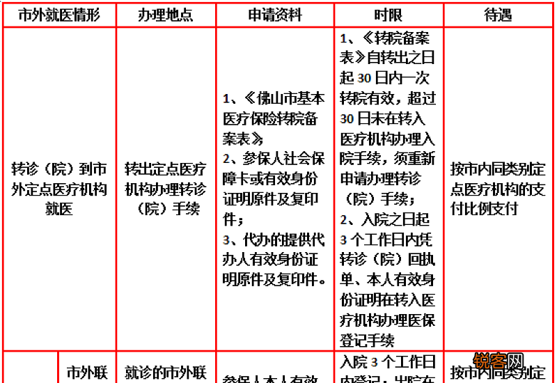2022佛山市少儿医疗保险报销办理指南