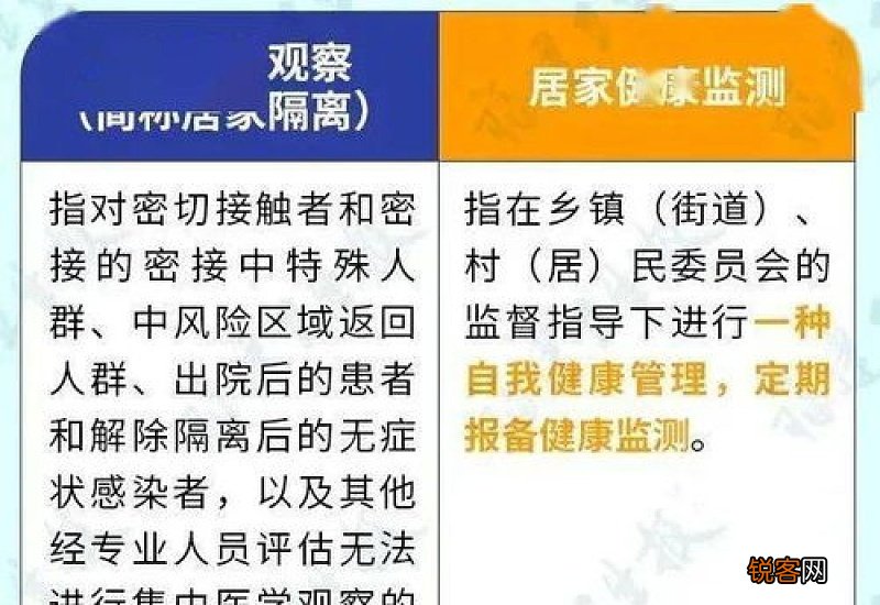 居家监测和居家观察有什么区别