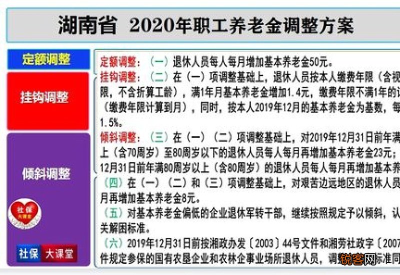 2022湖南省养老金上调方案细则参考2021 2022年湖南省养老金调整最新消息何时公布