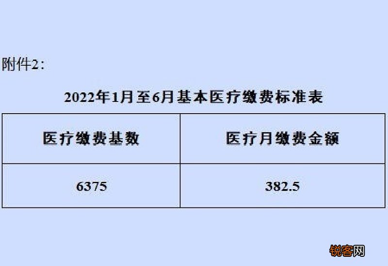 2022大连灵活就业人员社保缴费怎么交？缴费渠道有哪些？