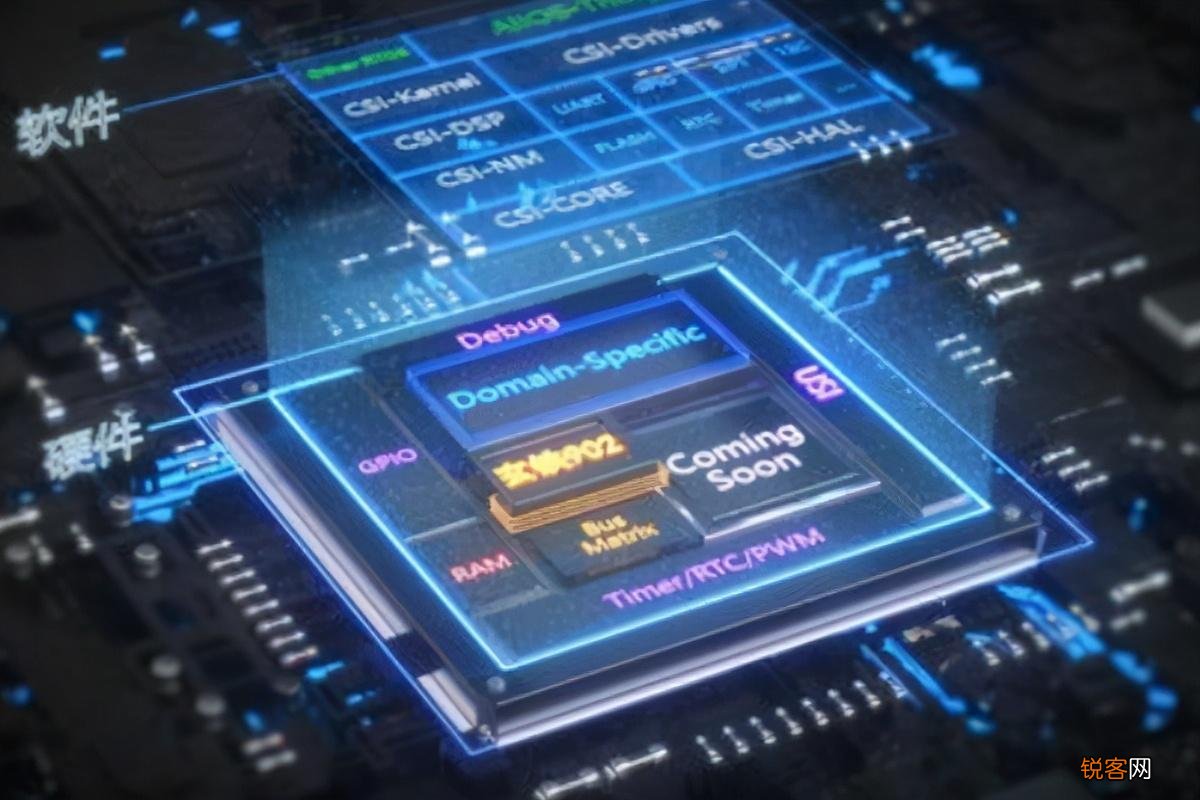 mcu控制芯片龙头 mcu芯片是什么