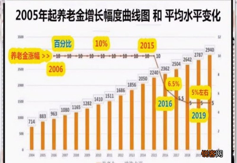 2022年河南退休工资上调最新消息_河南公布2022年养老金调整方案