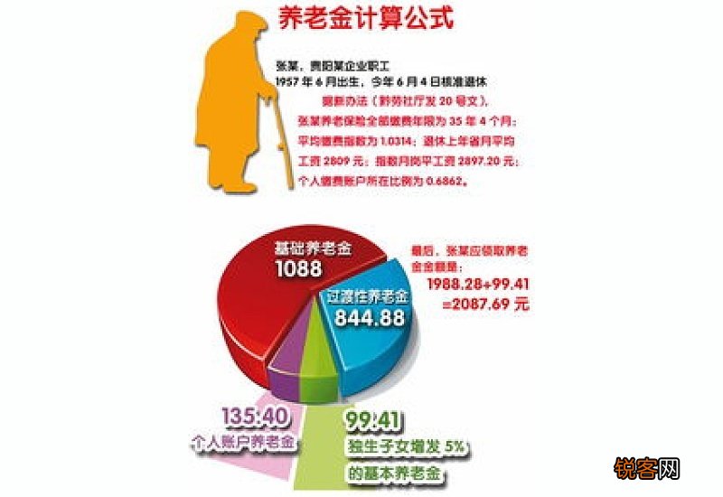 2022年达州养老金计算方法及说明