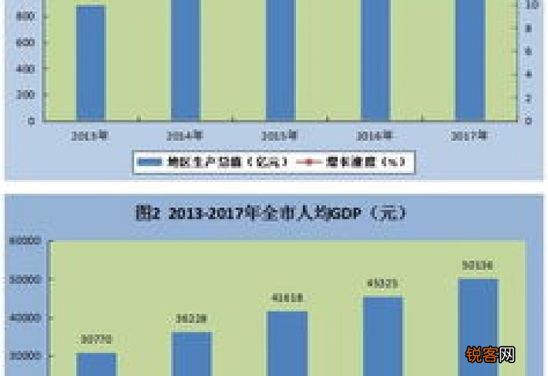 第一产业第二产业第三产业是什么