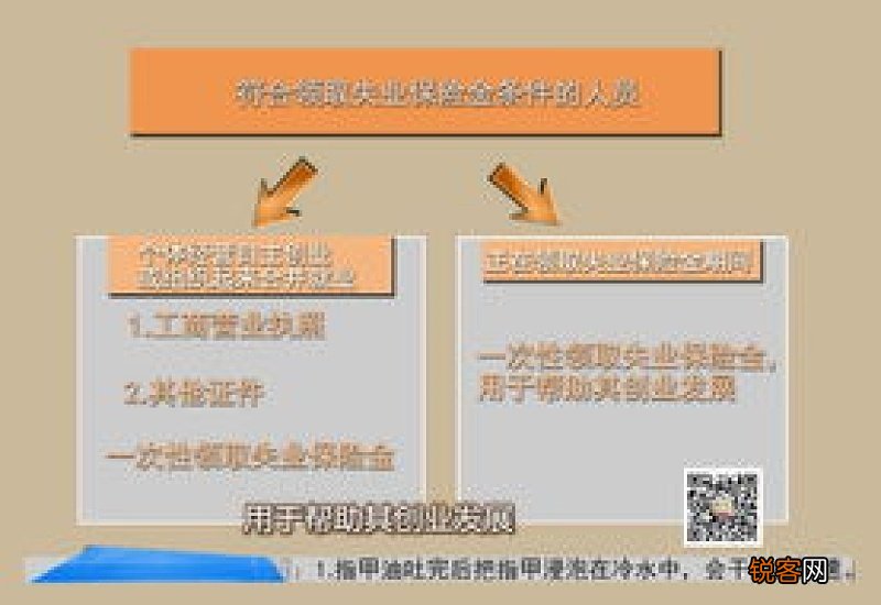 领取失业保险金需要满足哪些条件？需要什么手续？