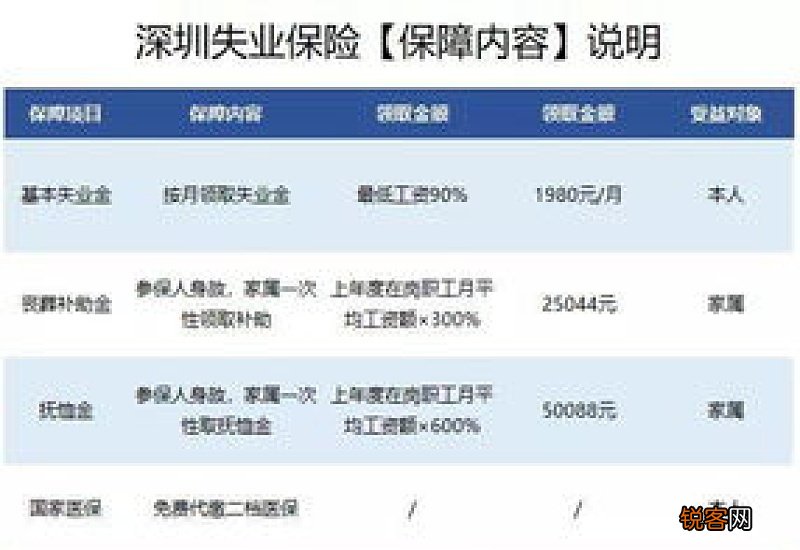 失业金领取后第二个月就业了，事业金要归还吗