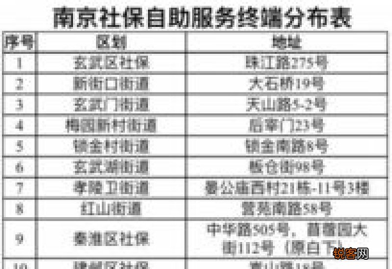 南京社保证明打印流程 南京社保证明怎么打印