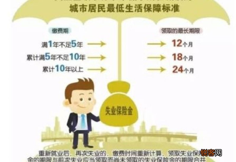 2022年失业金一个月能领多少 失业金可以领几次？