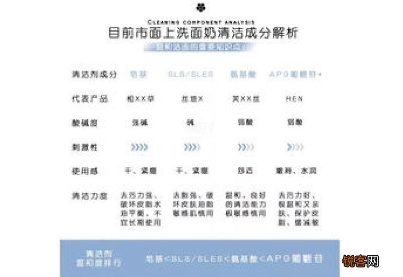 氨基酸适合什么年龄