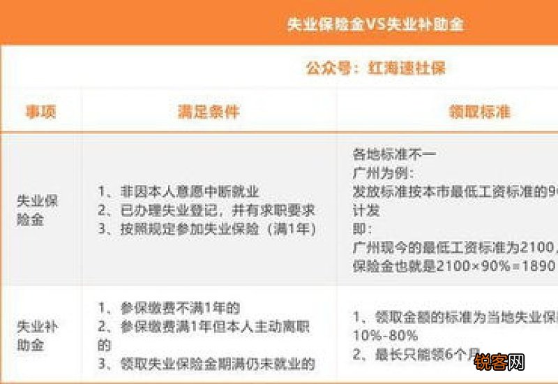 2022年浙江失业补助领取条件及标准 是多少钱一个月