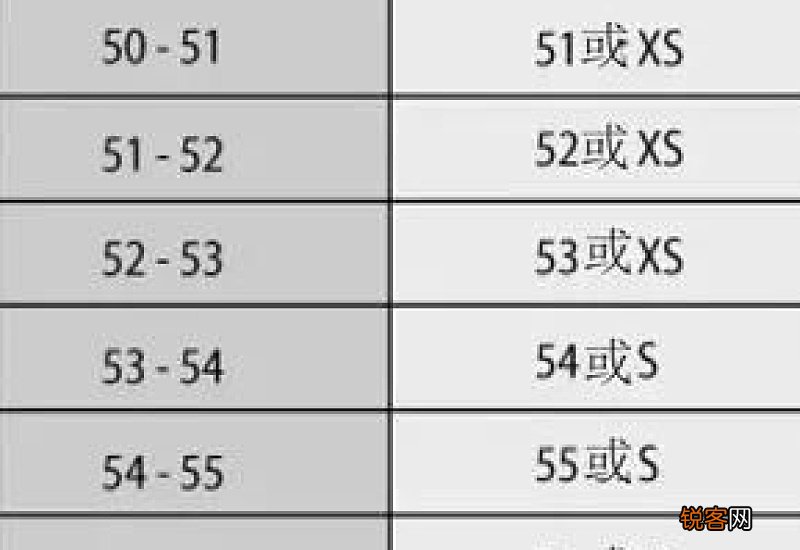 头盔尺寸对照表