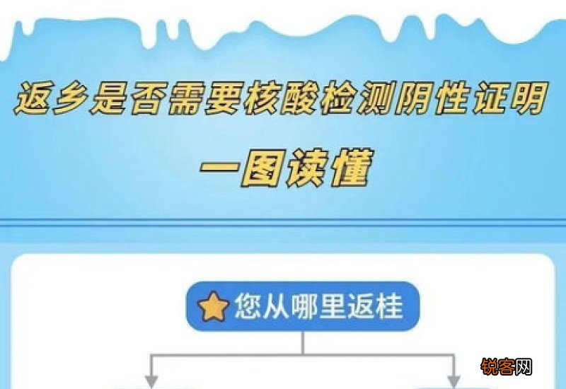 本市返乡需要做核酸检测吗