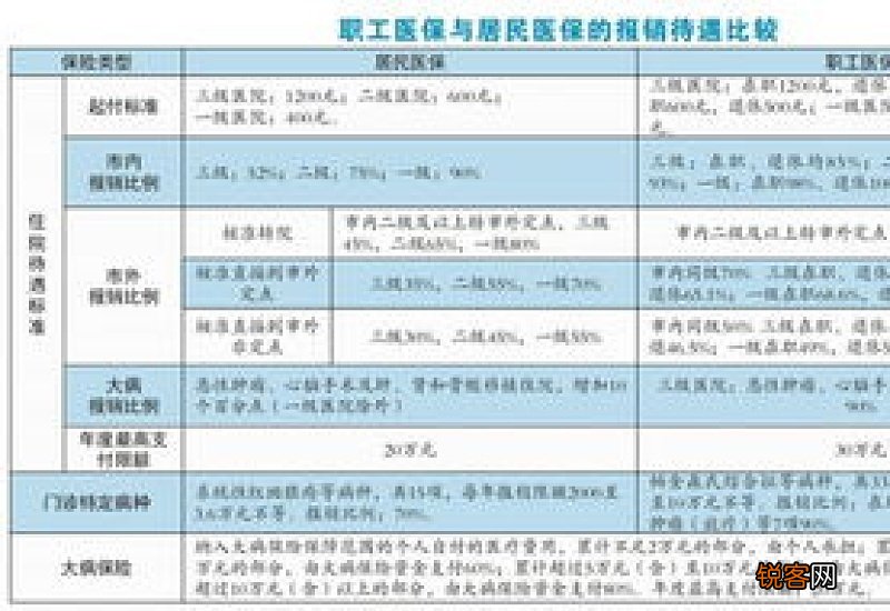 普通门诊可以用医保报销吗？报销比例是多少？
