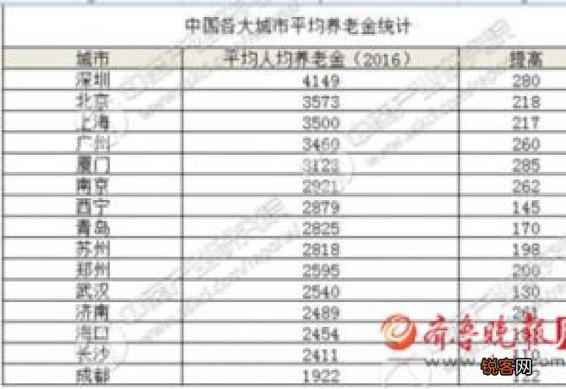 深圳最低养老金3500元是真的假的？深圳养老金每月几号发放？