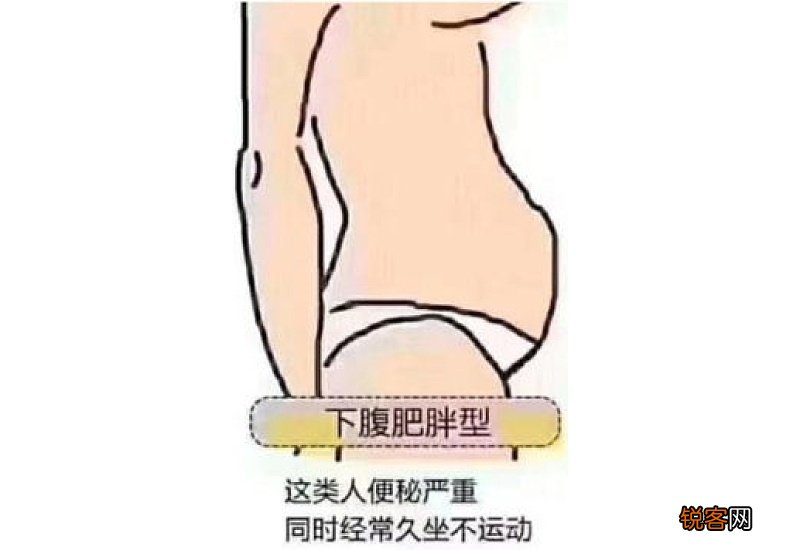 怎样疏通带脉减肚子