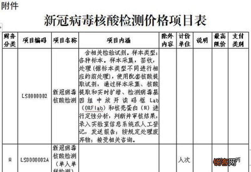 湖北咸宁核酸检测费多少钱