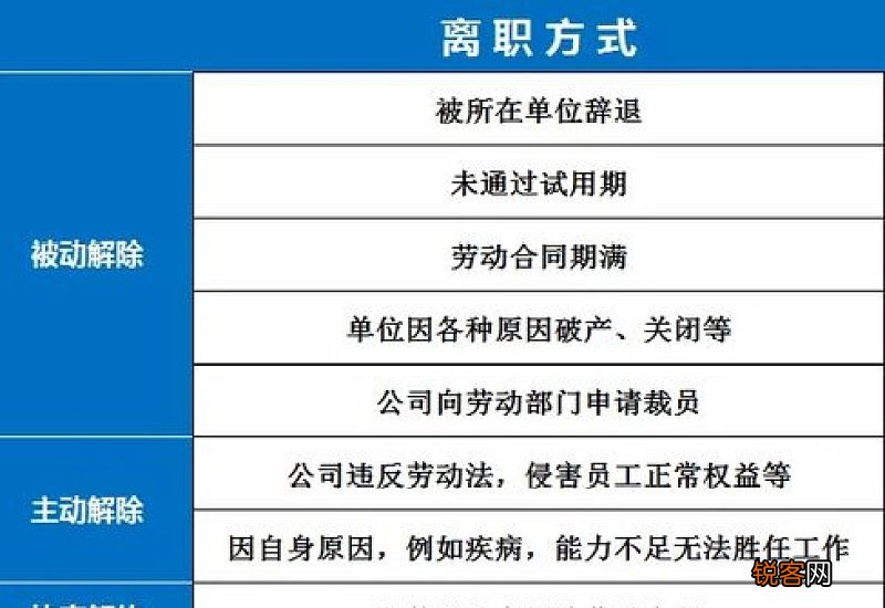 2022年兰州失业保险缴费15年能领多少钱