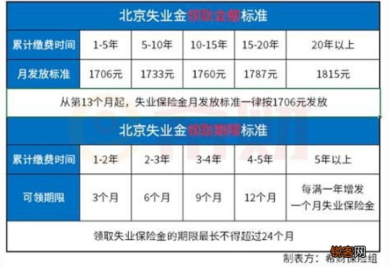 失业金可以回户籍地领取吗?失业金申领条件