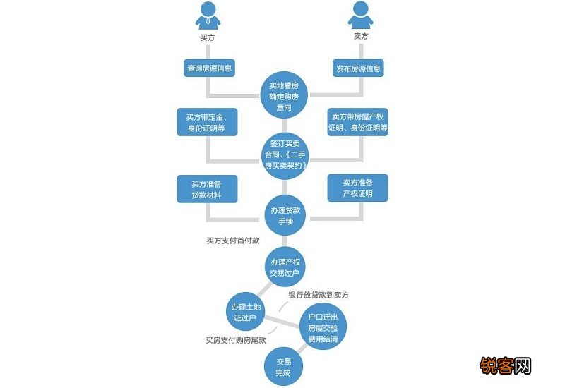 二手数据的优点是什么 二手数据的优点有哪些?使用二手数据应该注意些什么?