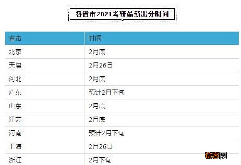 2021湖北考研成绩什么时候出来