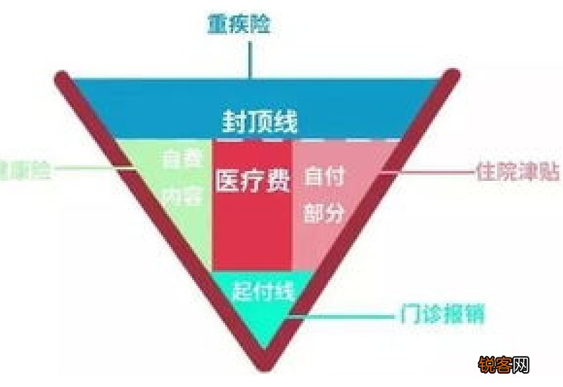 医保最高支付限额是什么意思?医保报销支付限额跟起付线