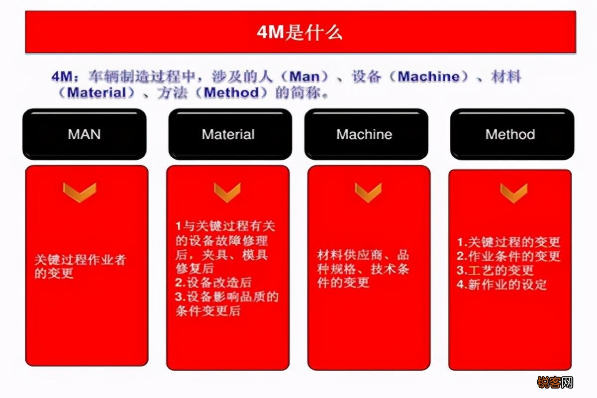 4M变更流程是怎样的 4m变更指的是什么