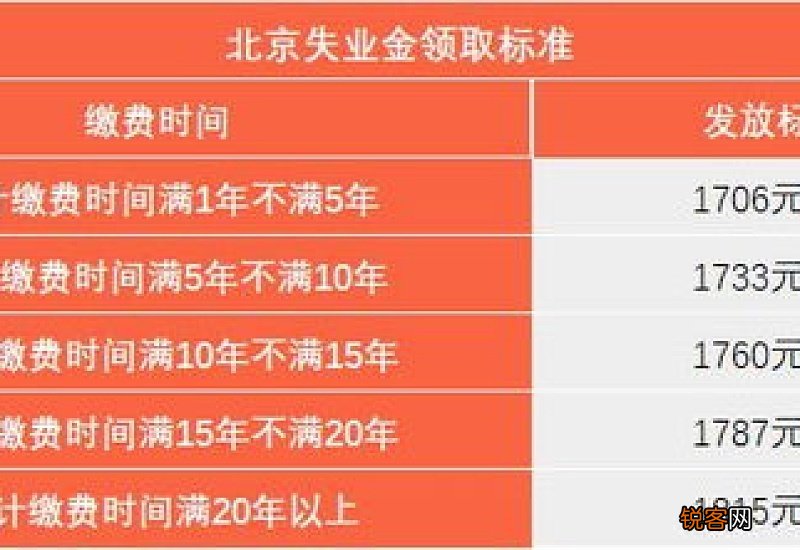 申领失业金有时间的限制吗?失业金15号为啥没有发