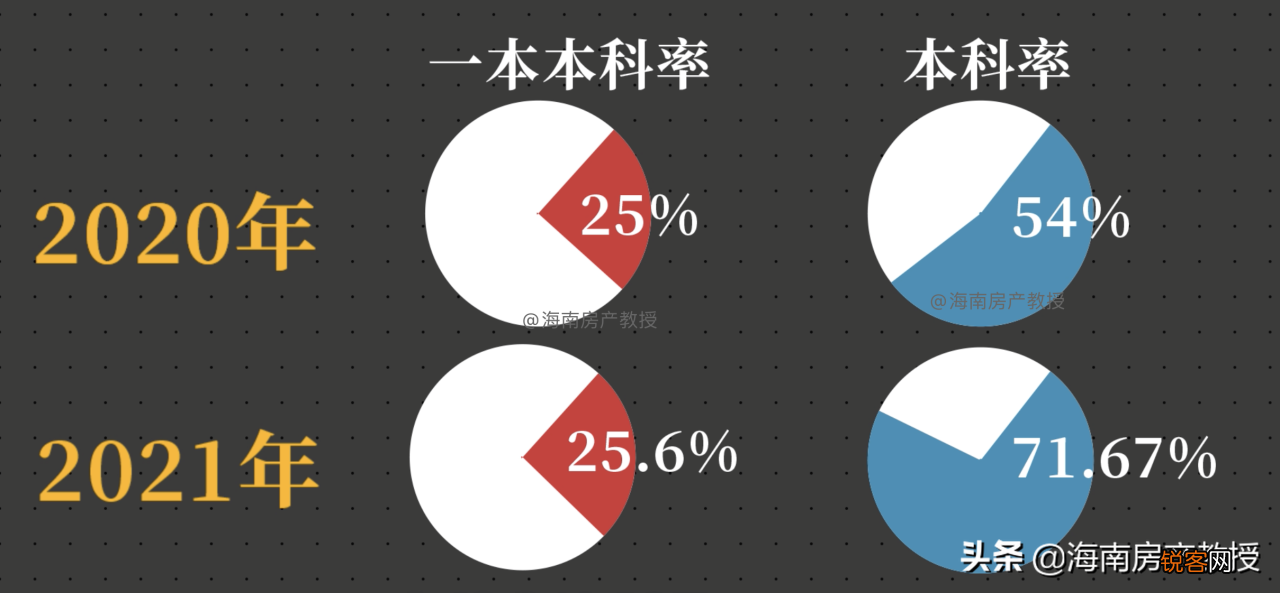 海南高考为什么那么容易 海南高考900分是真的吗