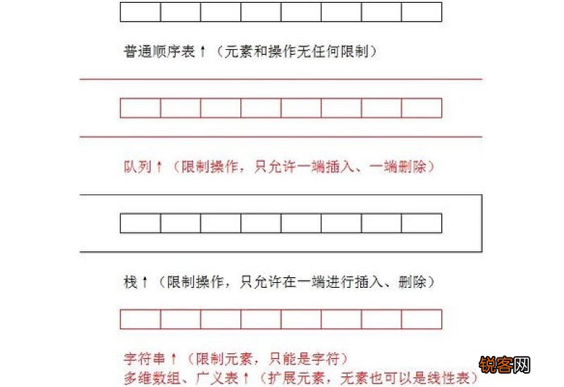 简述数据与数据元素的区别与联系 简述数据与数据元素的区别