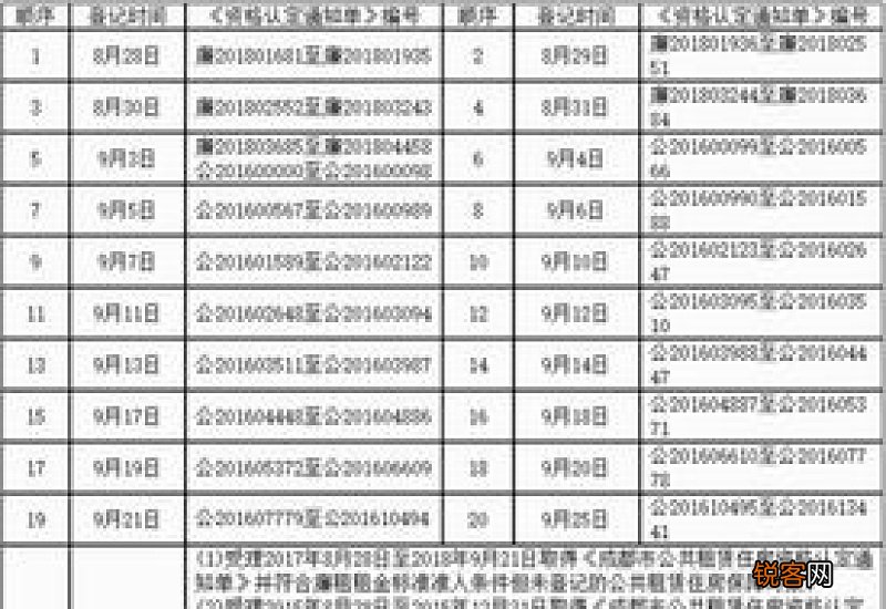 2023第二季度天津东丽区公租房登记对象