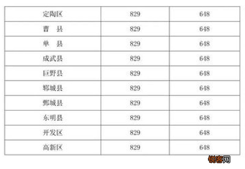 2022年城乡低保标准是多少？各地城乡低保报销标准