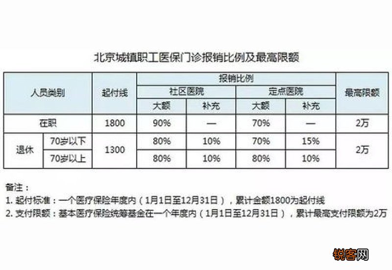 2022年低保住院报销比例是多少？低保户住院报销流程