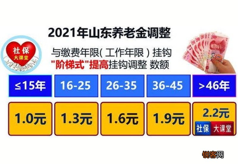 2022年吉林养老金上调细则公布，工龄40年养老金4000元，涨多少？