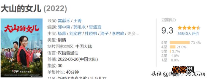 最值得看的10部电视剧 2022电视剧排行榜前十名