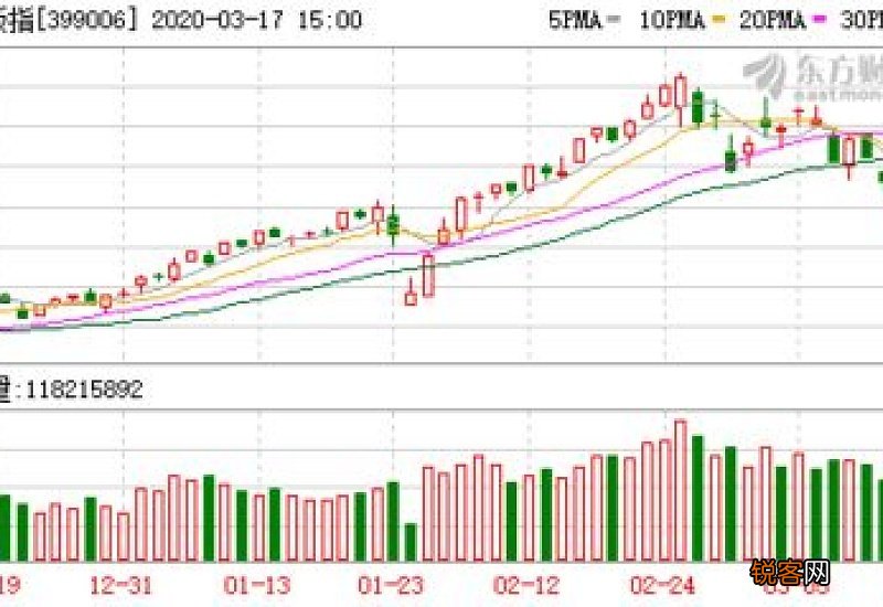 美股熔断是什么意思