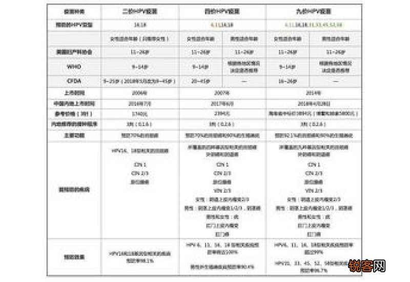 徐州免费hpv疫苗接种年龄要求 徐州免费hpv疫苗接种年龄要求多少岁