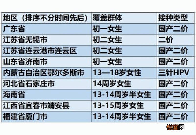 2023徐州hpv疫苗免费接种政策 徐州hpv疫苗在哪里打是几价