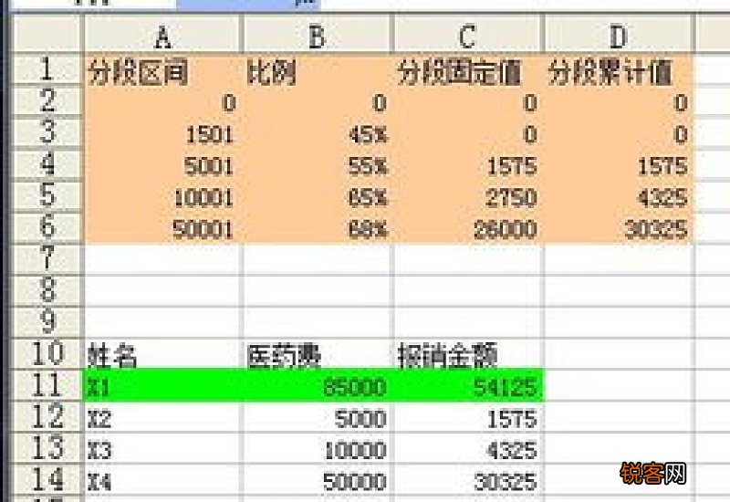 宫外孕报销比例是多少?金额如何计算？
