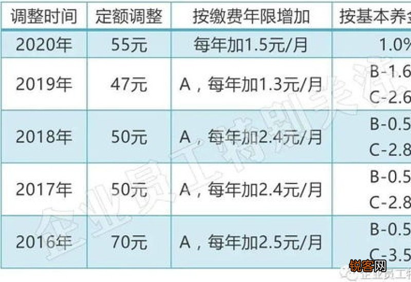 河南退休职工2022养老金调整最新消息_2021年河南养老金上调多少？