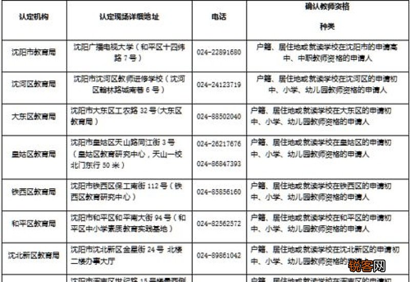 2023荆州市教师资格认定现场确认时间地点一览表