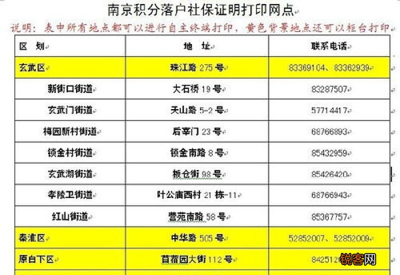 南京养老保险参保证明去哪里打印 南京养老保险参保证明去哪里打印啊