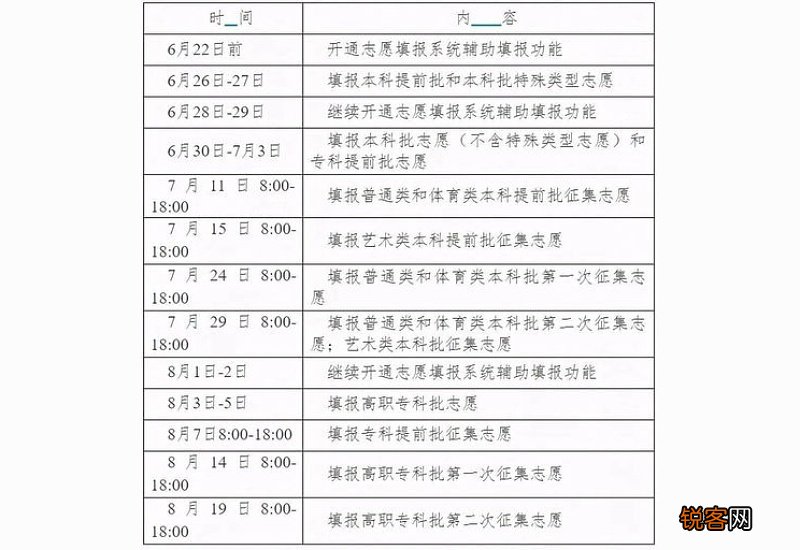 2021春节洪湖返乡码怎么填报