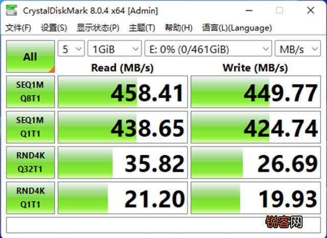 海绵宝宝联名款移动固态 HP P500移动固态硬盘价格