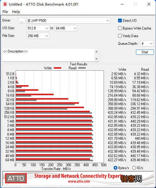 海绵宝宝联名款移动固态 HP P500移动固态硬盘价格
