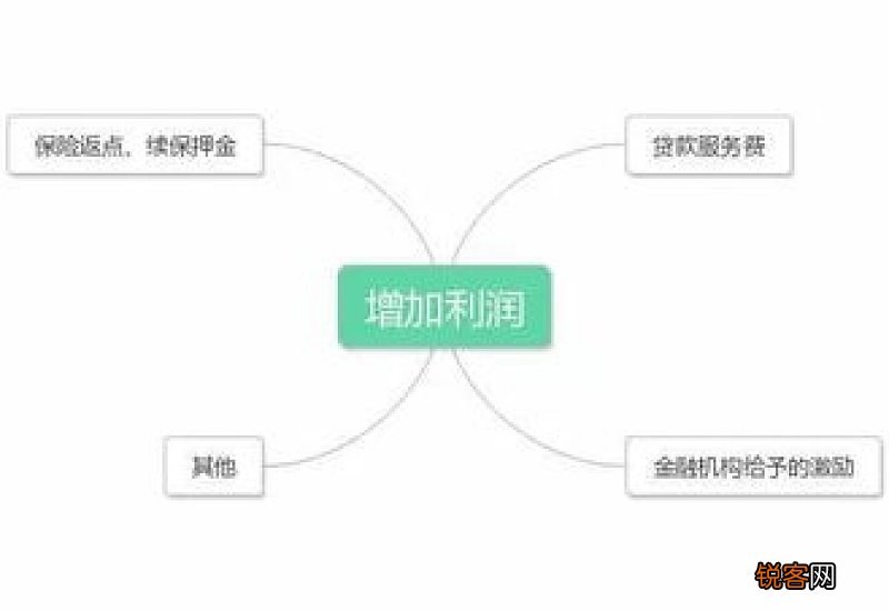 车贷服务费是什么 车贷有贷款服务费吗