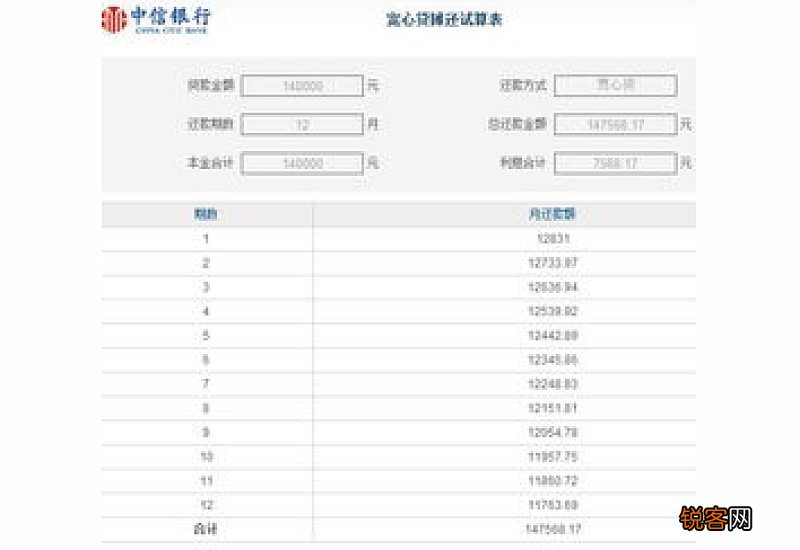 车贷如何计算 车贷如何计算利息