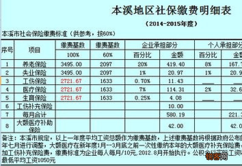 本溪社保缴费2023标准 2023本溪社保要交多少钱一个月
